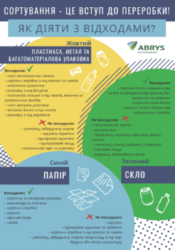 zasady-segregacji_UKR1_Strona_1