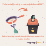Zużyty olej jadalny przelewaj do butelki PET