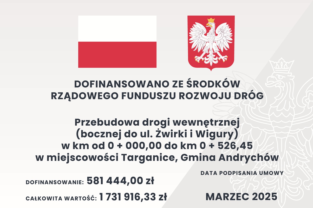 blica Fundusz Drogowy Żwirki Wigury Boczna