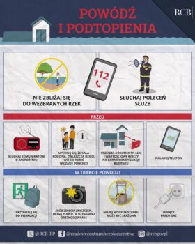 powódź i podtopienia - jak się zachować