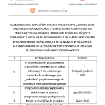 Harmonogram projektu